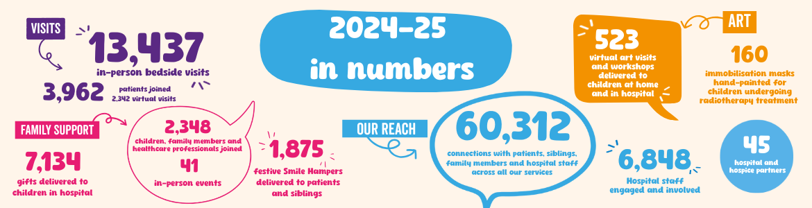 spread a smile impact banner (1170 x 300 px) (2)